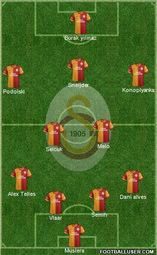 Galatasaray SK Formation 2015