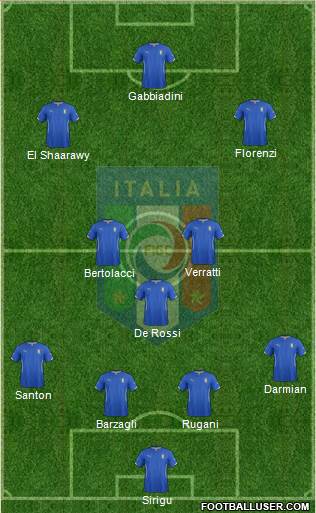 Italy Formation 2015