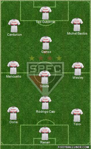 São Paulo FC Formation 2015