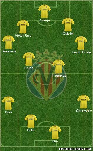 Villarreal C.F., S.A.D. Formation 2015