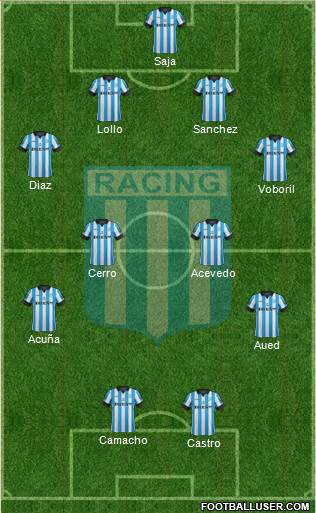 Racing Club Formation 2015