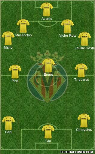 Villarreal C.F., S.A.D. Formation 2015