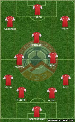 Armenia Formation 2015