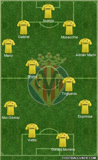 Villarreal C.F., S.A.D. Formation 2015