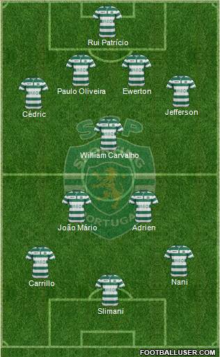 Sporting Clube de Portugal - SAD Formation 2015