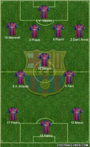 F.C. Barcelona Formation 2015