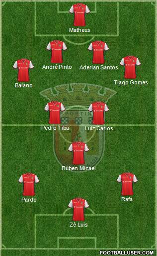 Sporting Clube de Braga - SAD Formation 2015