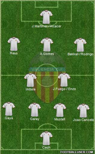 Valencia C.F., S.A.D. Formation 2015