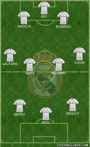 Real Madrid C.F. Formation 2015