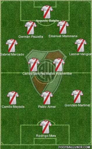 River Plate Formation 2015