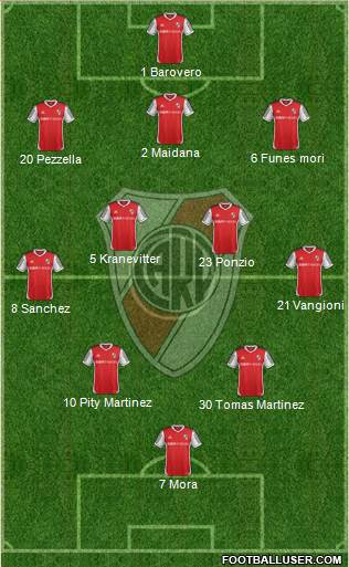 River Plate Formation 2015