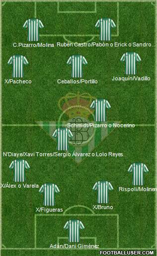 Real Betis B., S.A.D. Formation 2015