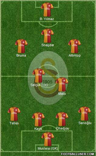 Galatasaray SK Formation 2015