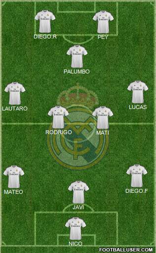 Real Madrid C.F. Formation 2015