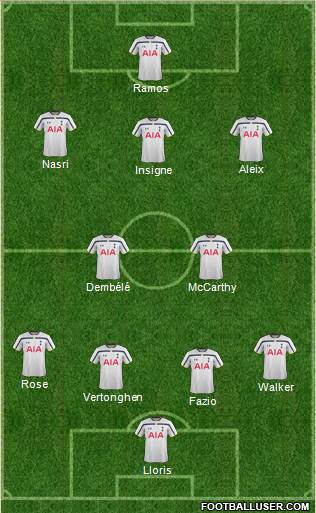 Tottenham Hotspur Formation 2015