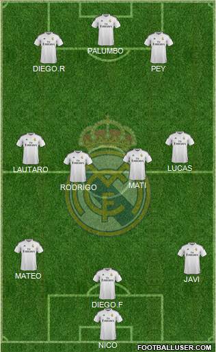 Real Madrid C.F. Formation 2015