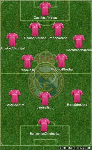 Real Madrid C.F. Formation 2015