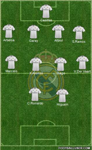 Real Madrid C.F. Formation 2015