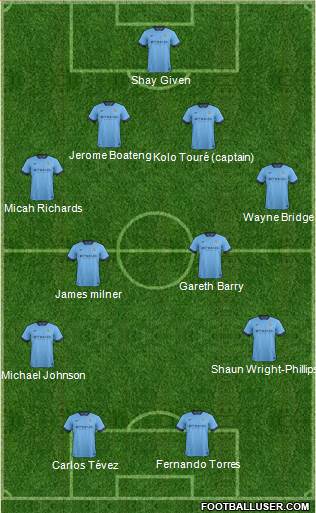 Manchester City Formation 2015