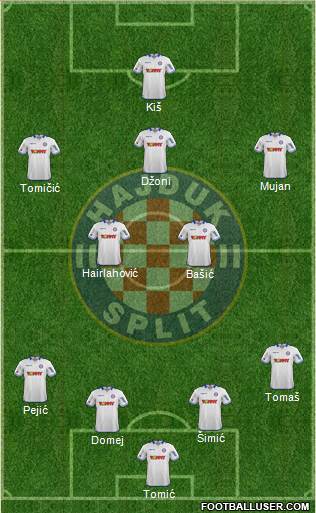 HNK Hajduk Formation 2015