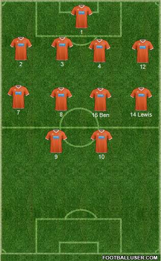 Blackpool Formation 2015