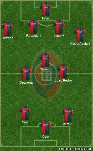 Cagliari Formation 2015