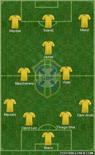 Brazil Formation 2015