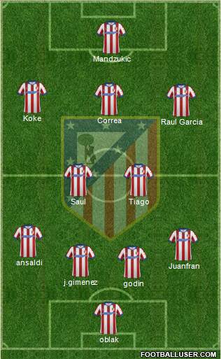 Atlético Madrid B Formation 2015
