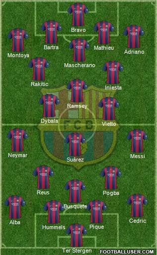 F.C. Barcelona Formation 2015