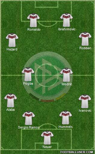 Germany Formation 2015