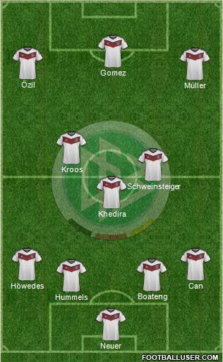 Germany Formation 2015