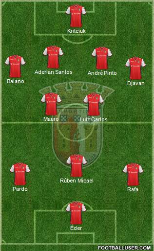 Sporting Clube de Braga - SAD Formation 2015