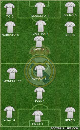 R. Madrid Castilla Formation 2015