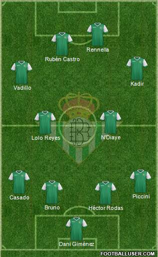 Real Betis B., S.A.D. Formation 2015