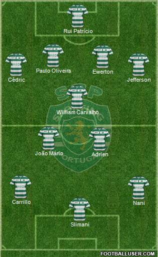 Sporting Clube de Portugal - SAD Formation 2015