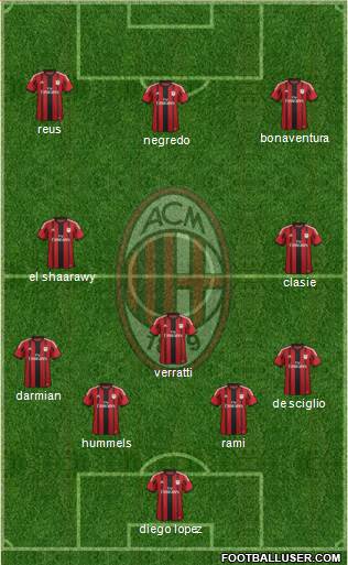 A.C. Milan Formation 2015