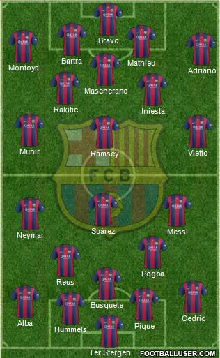 F.C. Barcelona Formation 2015