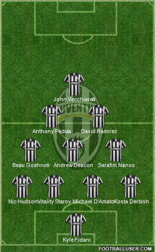 Juventus Formation 2015
