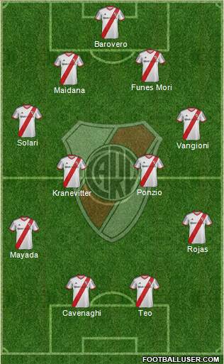 River Plate Formation 2015