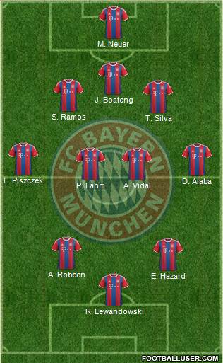 FC Bayern München Formation 2015