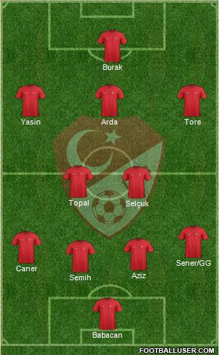 Turkey Formation 2015