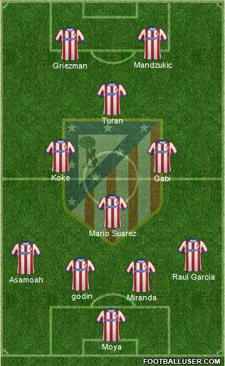 Atlético Madrid B Formation 2015
