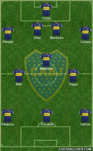 Boca Juniors Formation 2015