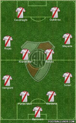 River Plate Formation 2015