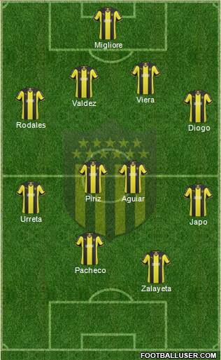 Club Atlético Peñarol Formation 2015