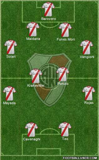 River Plate Formation 2015