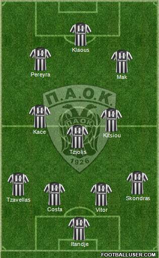 AS PAOK Salonika Formation 2015