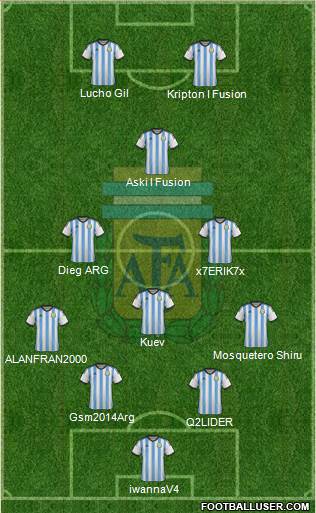 Argentina Formation 2015