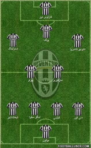 Juventus Formation 2015