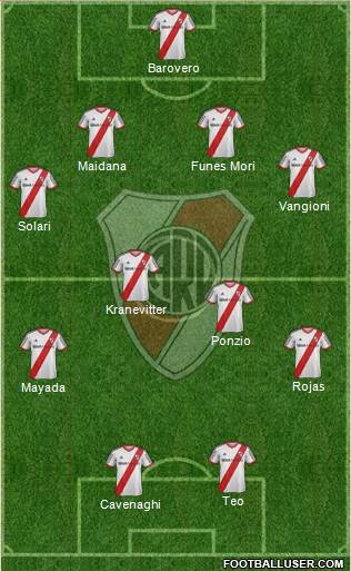 River Plate Formation 2015